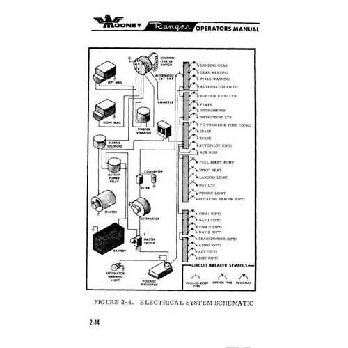Essco Aircraft Aircraft Manual Mooney M20C Ranger 1976-78 Owner's Manual (part# 1222)
