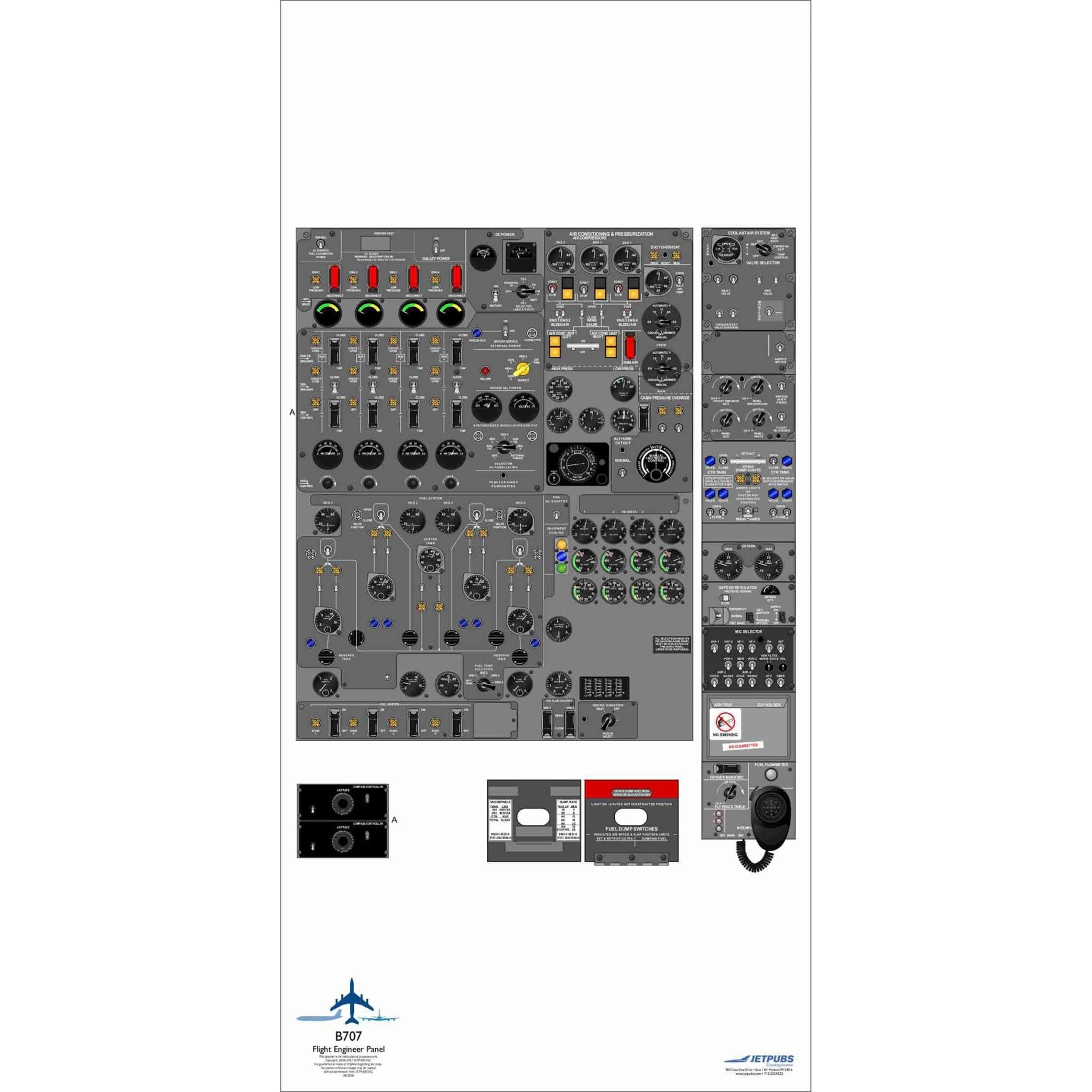 Boeing 18" x 36" Cockpit Posters - PilotMall.com