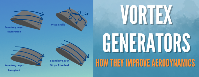Vortex Generator Chart Vortex Generators Boost Aircraft Aerodynamics and Control