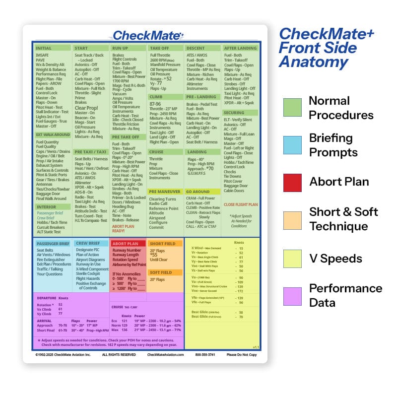 Checkmate Aviation Aviation Checklists Mooney M20F Checkmate+ Standard Size Comprehensive Pilot Checklist (Modernized and Updated)