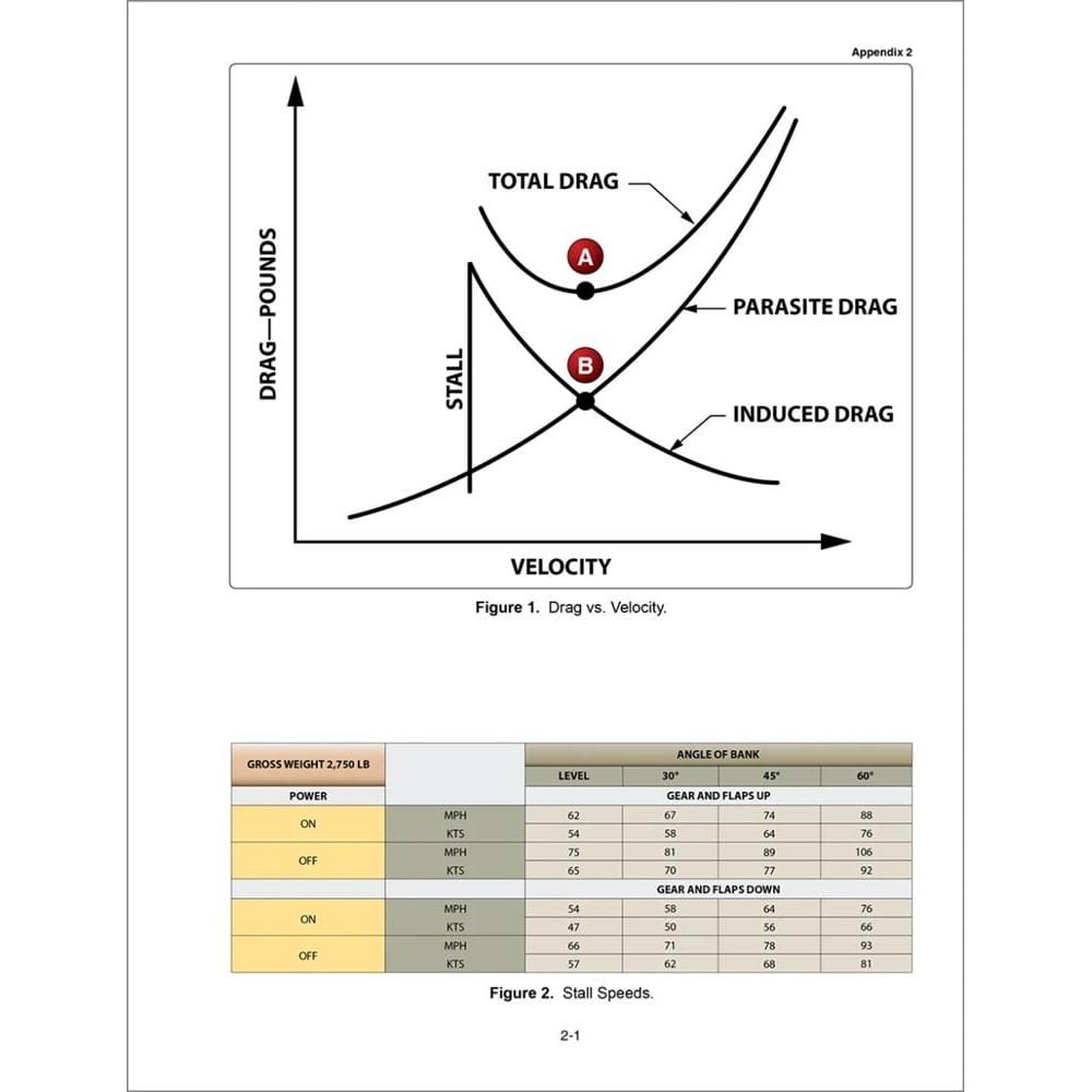 ASA Commercial Pilot ASA 2027-2028 Commercial Pilot Test Prep: Book + Prepware Online Practice Tests