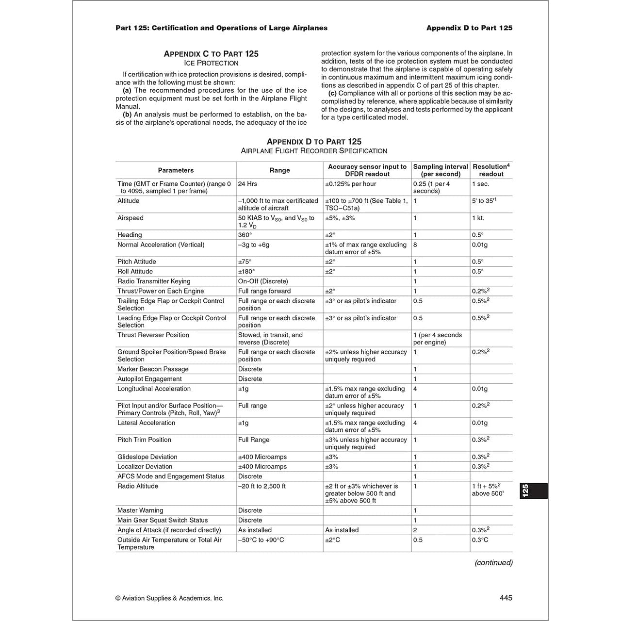 ASA Federal Aviation Regulations ASA 2026 FAR-AMT - Master Federal Aviation Regulations with the Ultimate Guide for Aviation Maintenance Technicians