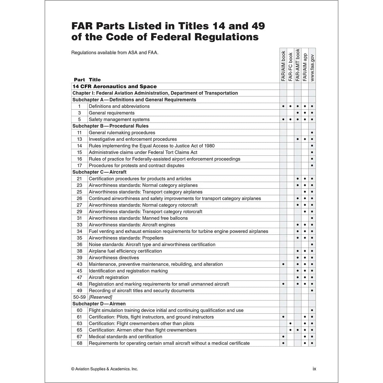 ASA Federal Aviation Regulations ASA 2026 FAR-AMT - Master Federal Aviation Regulations with the Ultimate Guide for Aviation Maintenance Technicians
