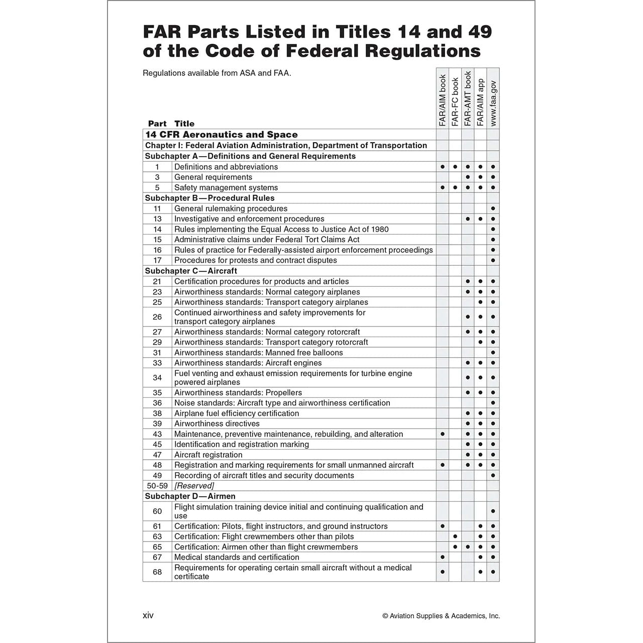 ASA Federal Aviation Regulations ASA 2026 FAR-FC Flight Crew Book - Your Essential Guide to Updated Aviation Regulations and Pilot Rights
