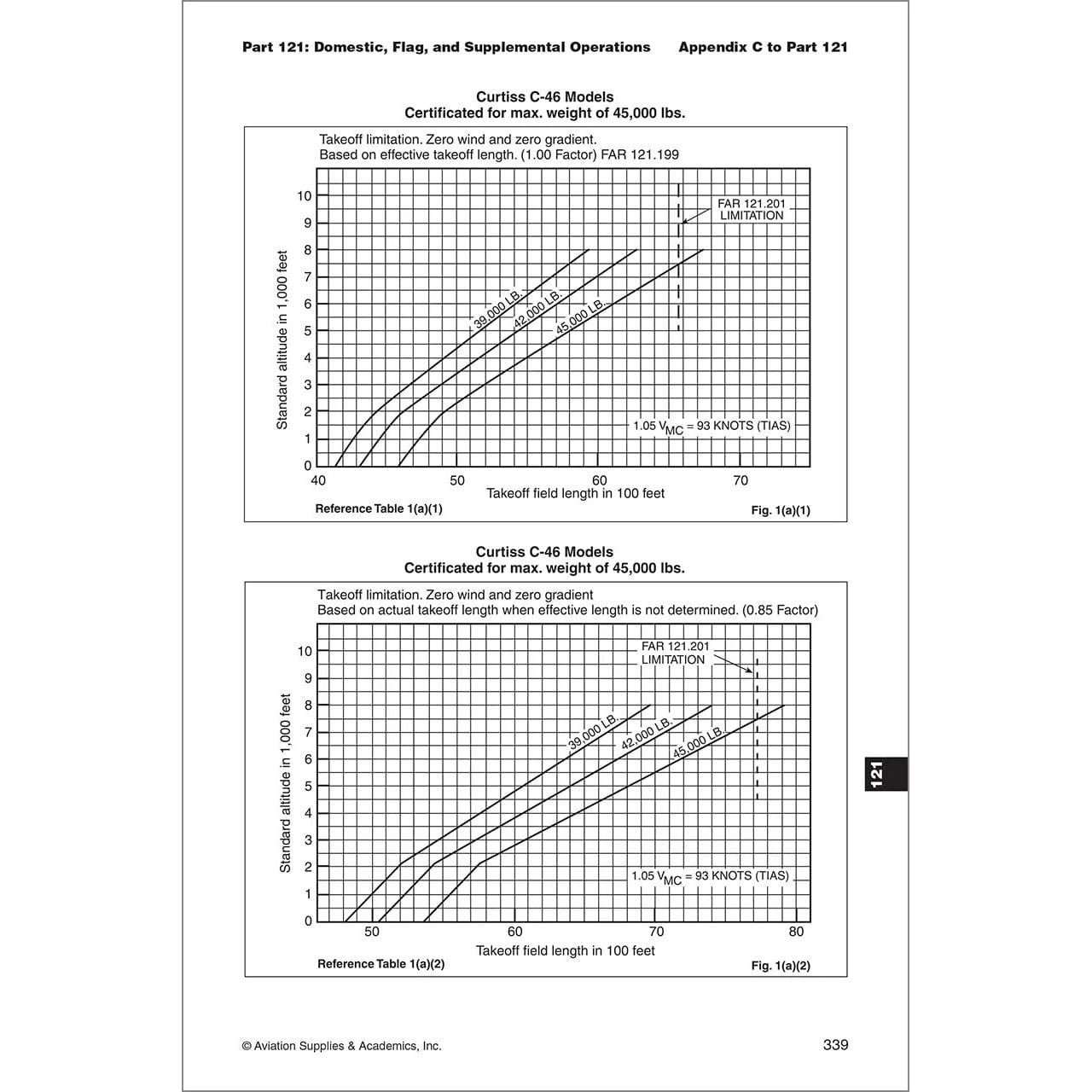 ASA Federal Aviation Regulations ASA 2026 FAR-FC Flight Crew Book - Your Essential Guide to Updated Aviation Regulations and Pilot Rights