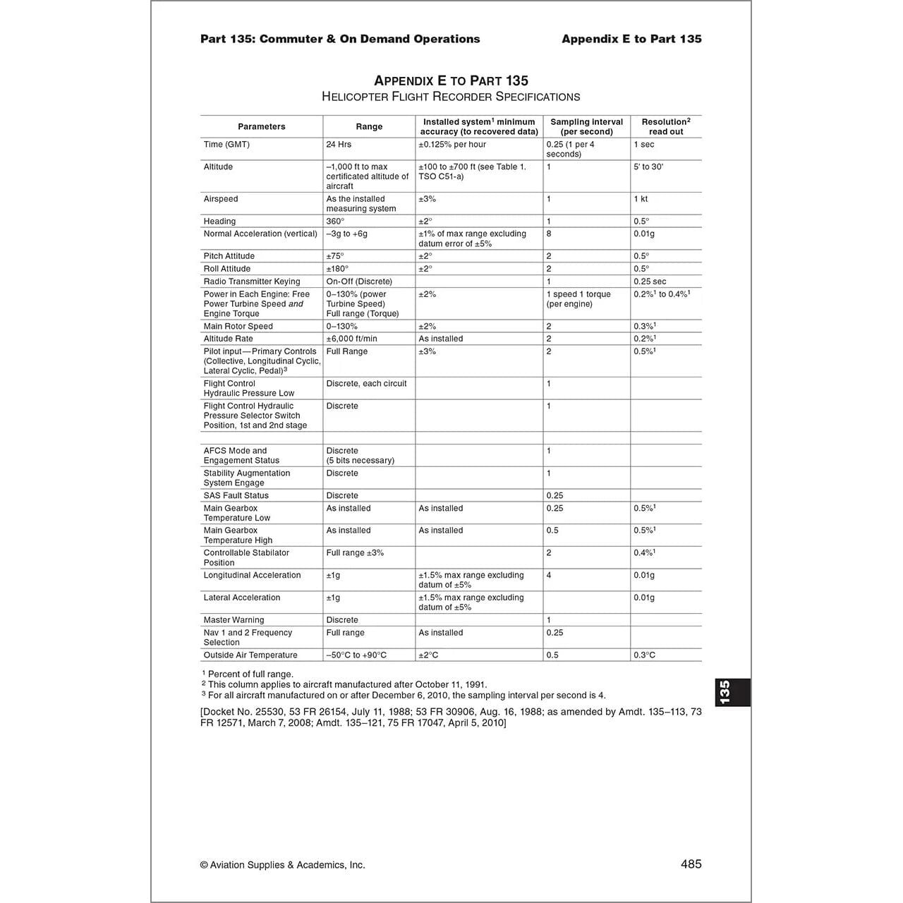 ASA Federal Aviation Regulations ASA 2026 FAR-FC Flight Crew Book - Your Essential Guide to Updated Aviation Regulations and Pilot Rights
