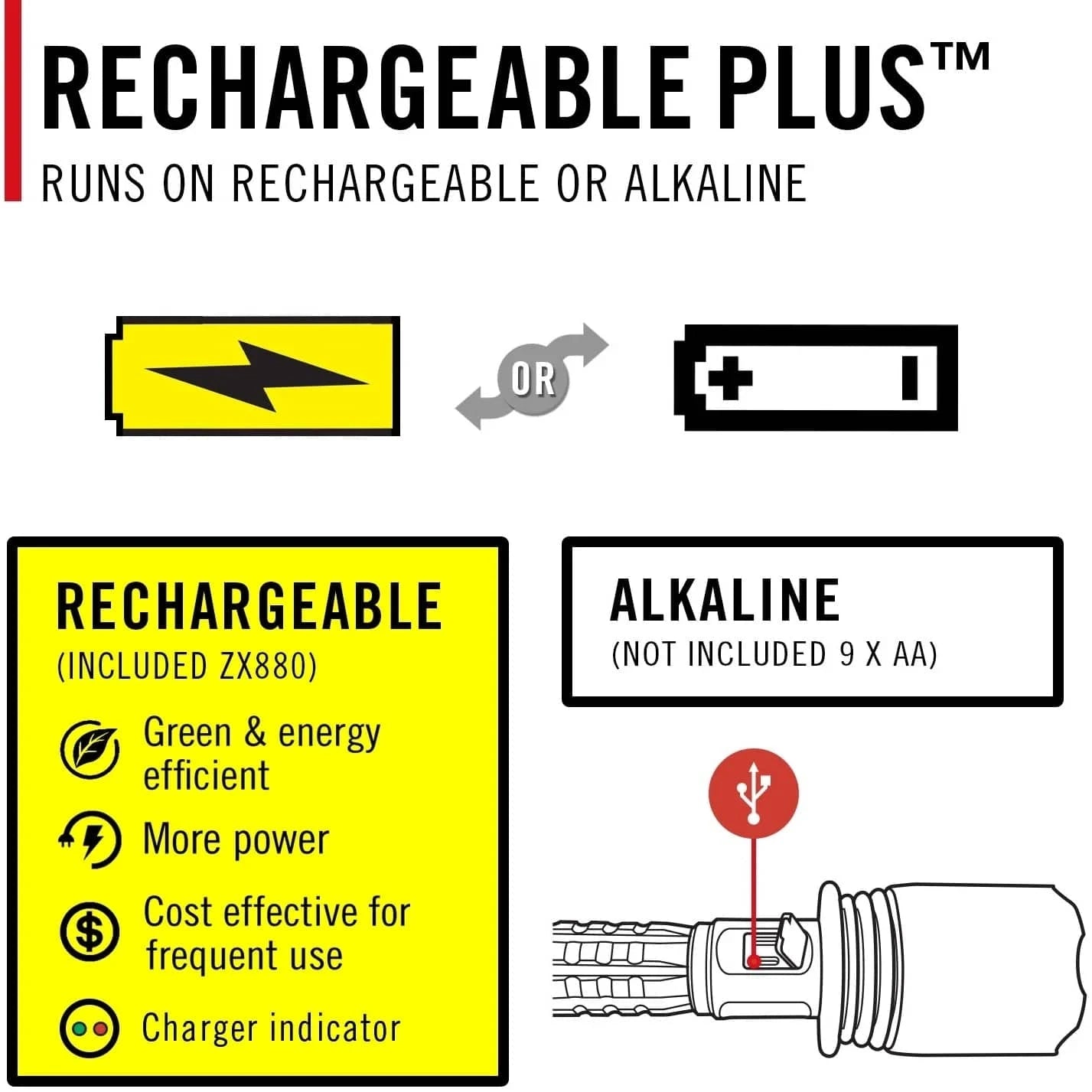 Coast Flashlights Coast Rechargeable Dual Power 15,000 Lumen Flashlight XP80R