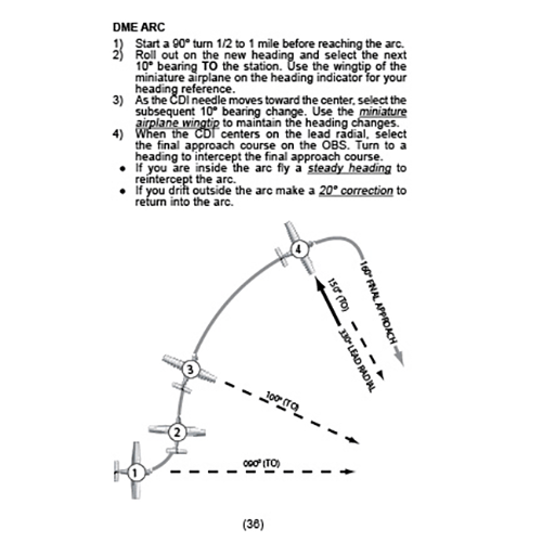 Flight Time Publishing Instrument Flight Review: Shortcut to IFR Review by Art Parma