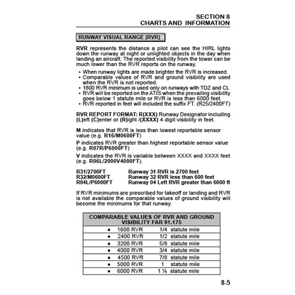 Flight Time Publishing Instrument Pilot Handbook: IFR Training & Flight Maneuvers by Art Parma