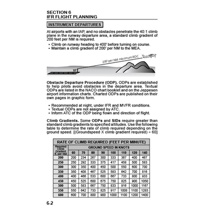 Flight Time Publishing Instrument Pilot Handbook: IFR Training & Flight Maneuvers by Art Parma