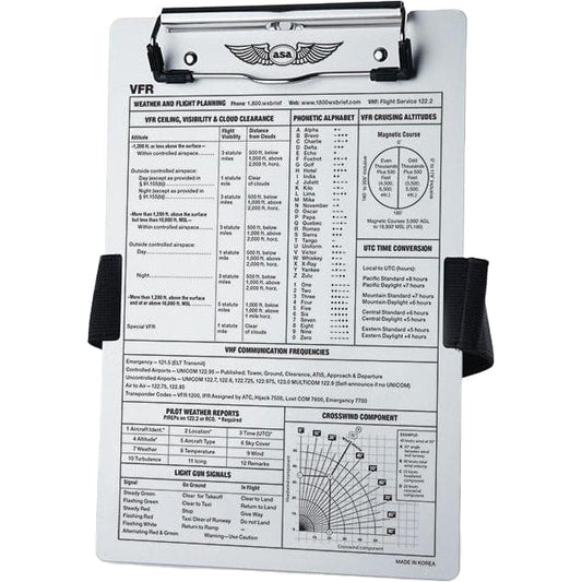 Squawk Codes Guide 2026: 7500, 7600, 7700 + PDF | Pilot Mall