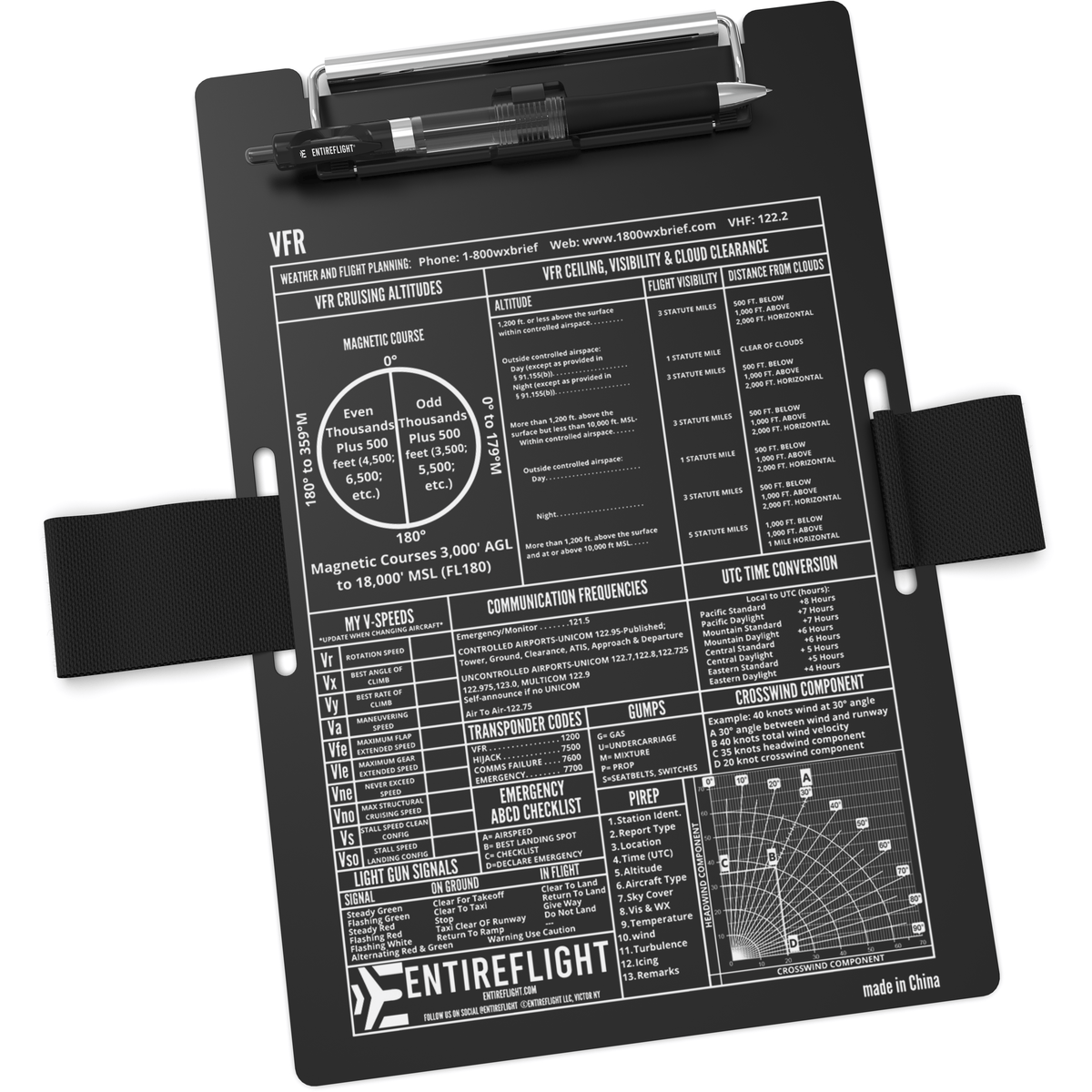 Flight Controller Pads Pilot Kneeboard Pad | Organized Cockpit - EntireFlight