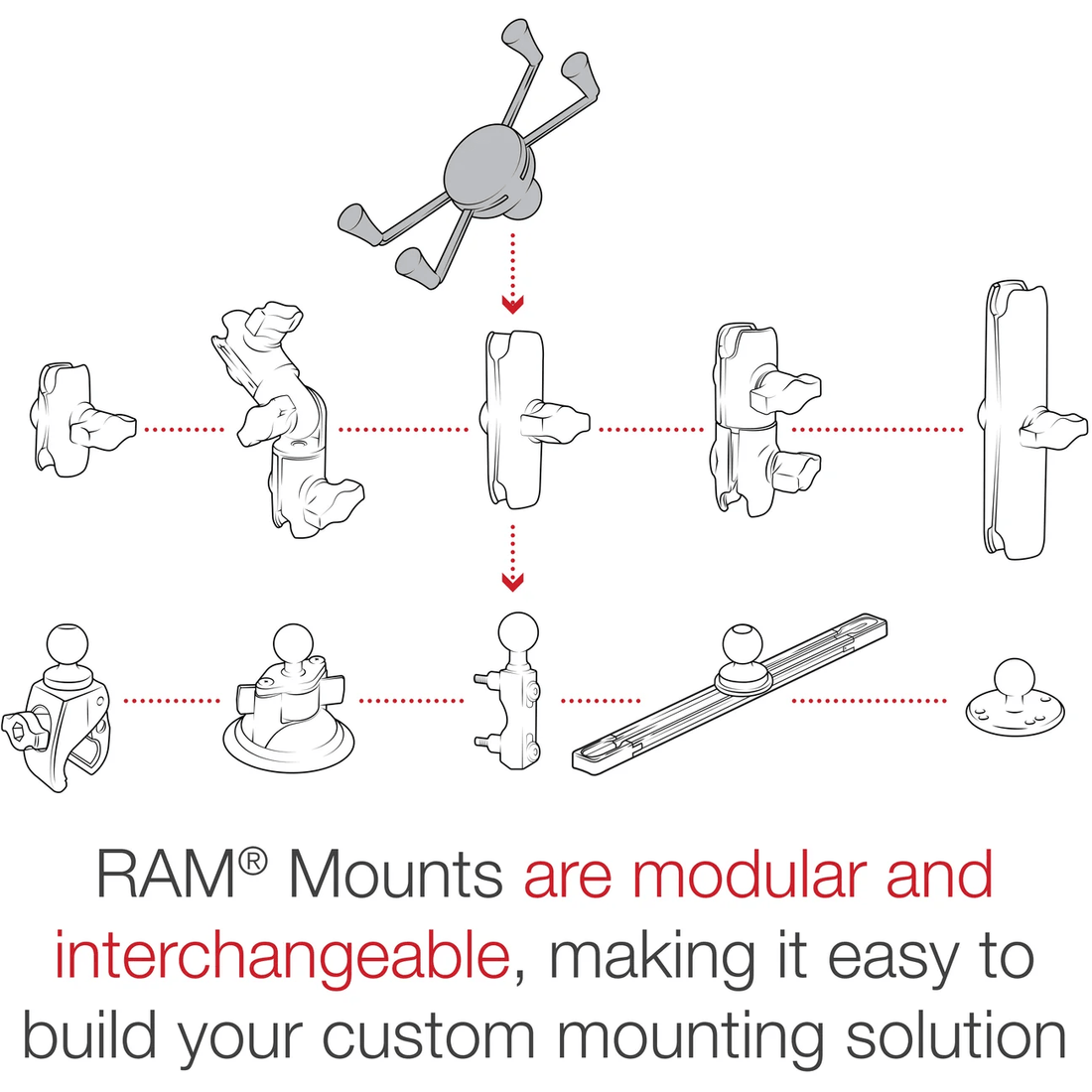RAM Aviation Phone Holder – RAM X-Grip, Secure Cockpit Mount
