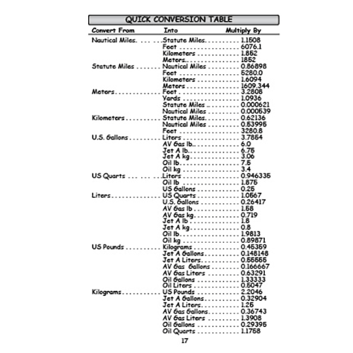 Flight Time Publishing Pilot's Pocket Handbook: Flight Calculations, Weather Decoder & Memory Aids by Art Parma
