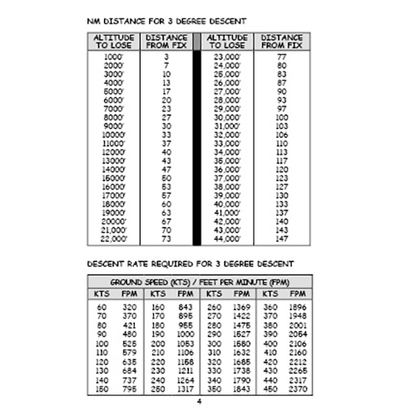 Flight Time Publishing Pilot's Pocket Handbook: Flight Calculations, Weather Decoder & Memory Aids by Art Parma
