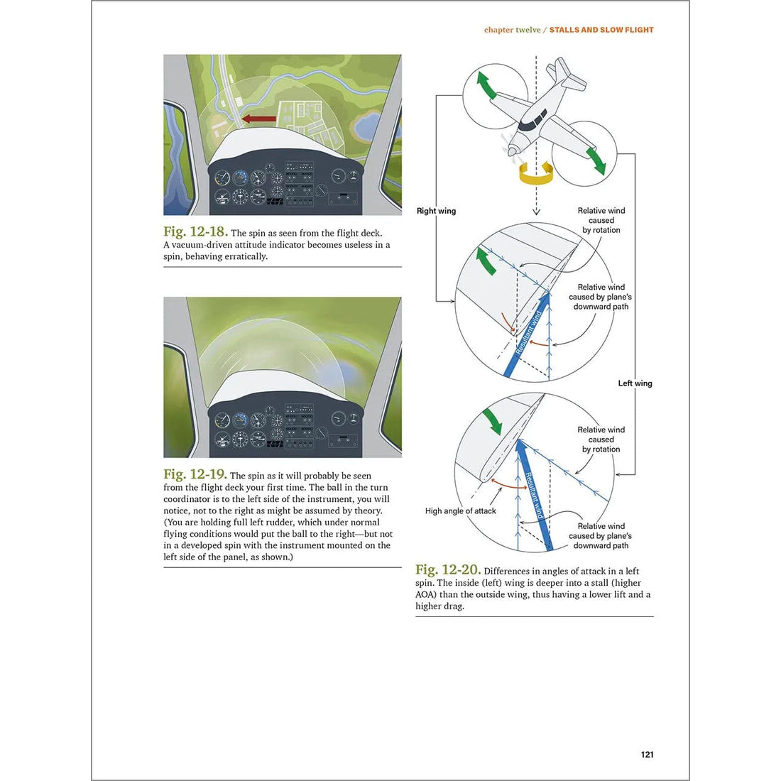 ASA Student Pilot Flight Manual: FAA-Aligned Guide