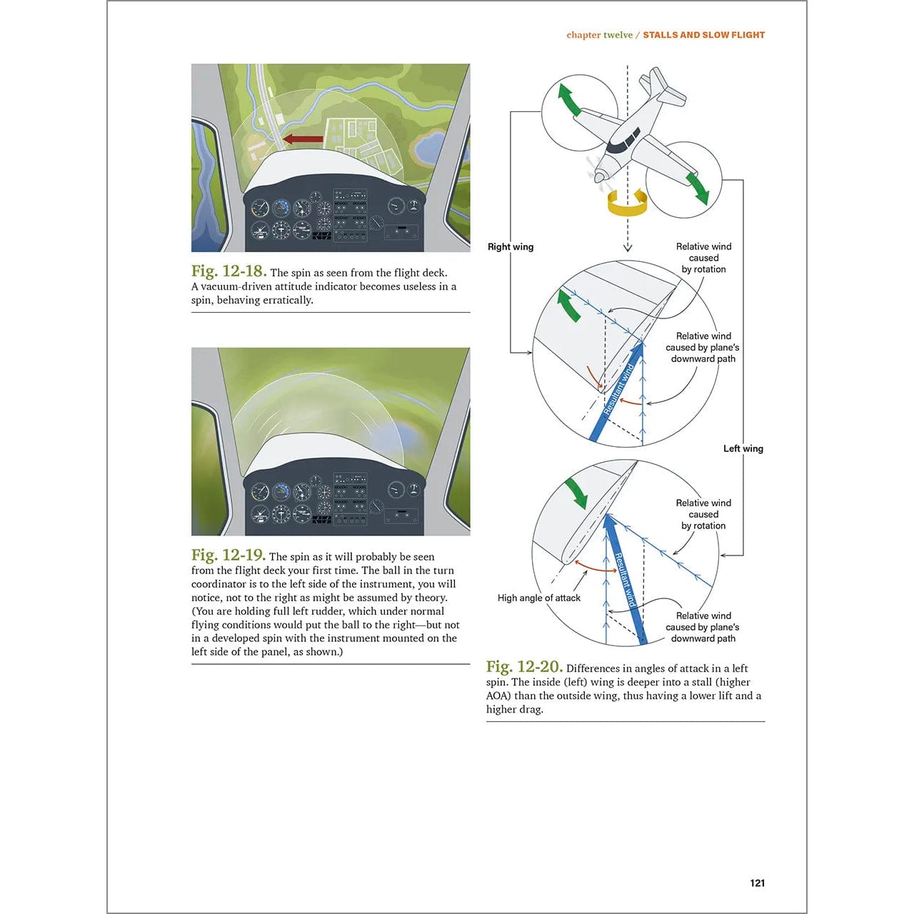 ASA Private Pilot ASA The Student Pilot's Flight Manual 13th Edition