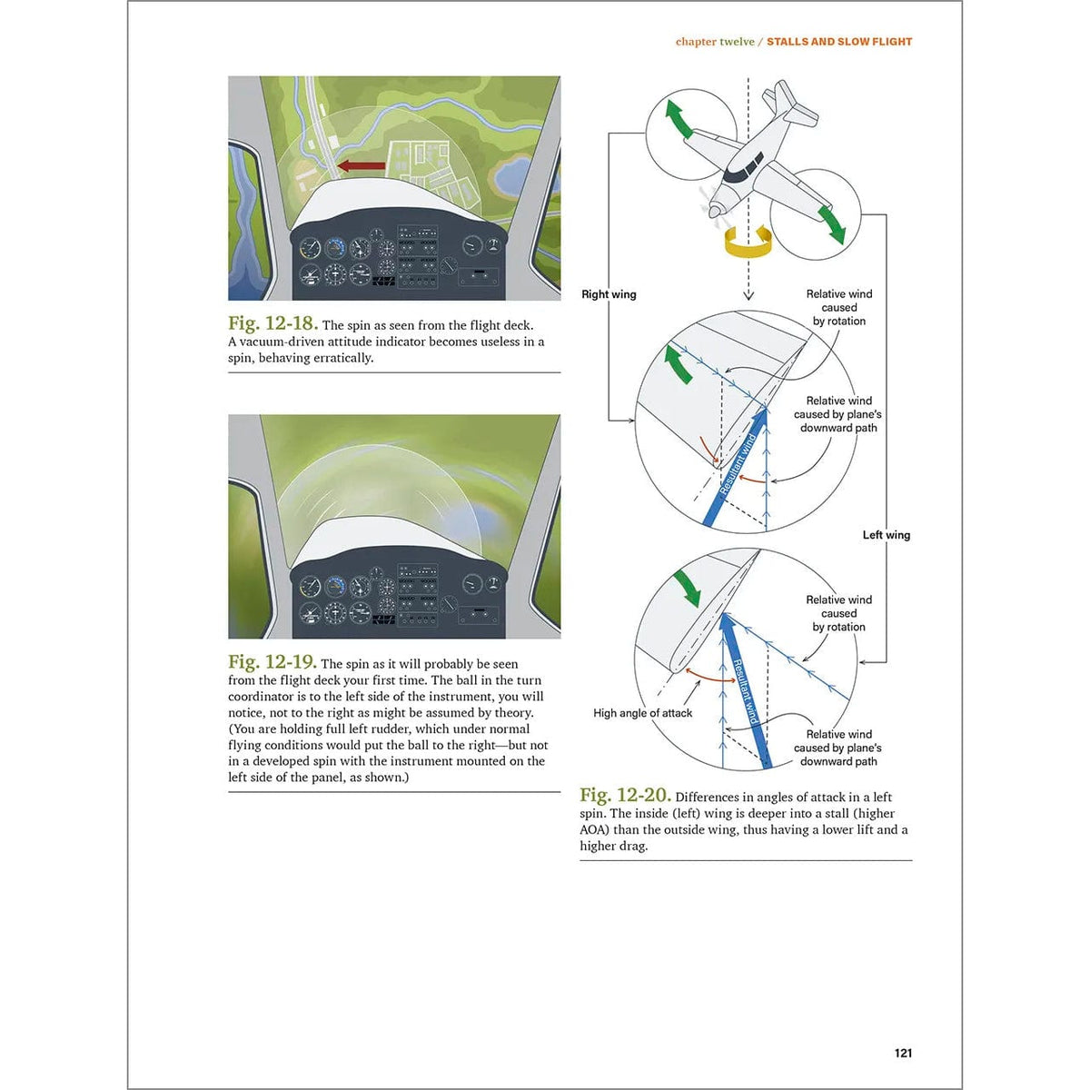 ASA Private Pilot ASA The Student Pilot's Flight Manual 13th Edition