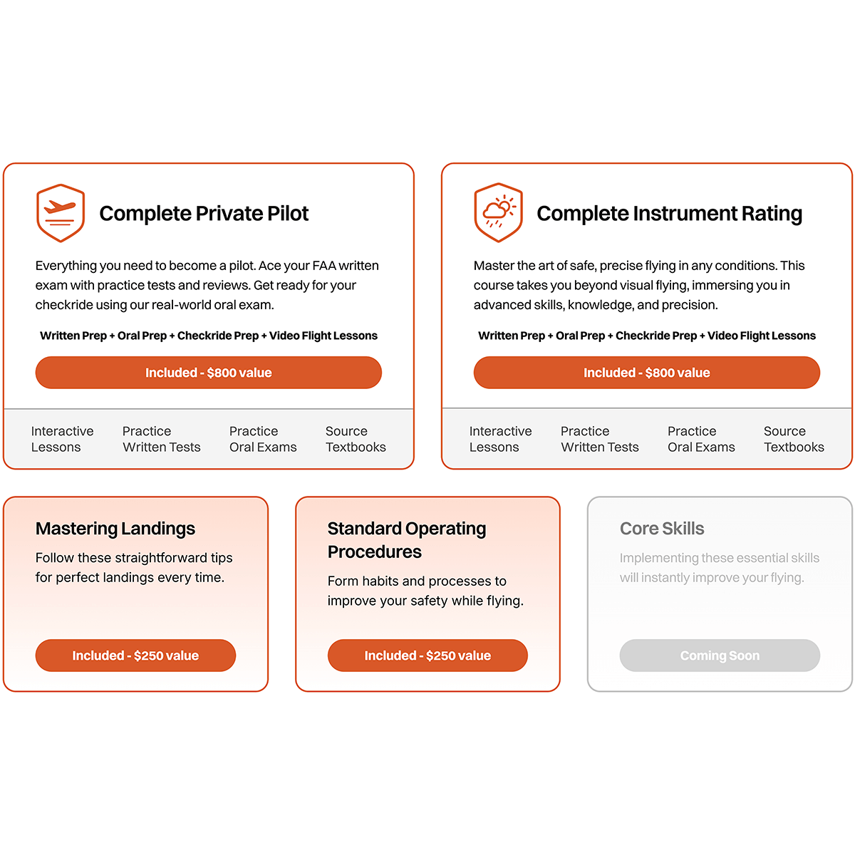 The Finer Points Private Pilot The Finer Points Ground School App – Master Your Ratings