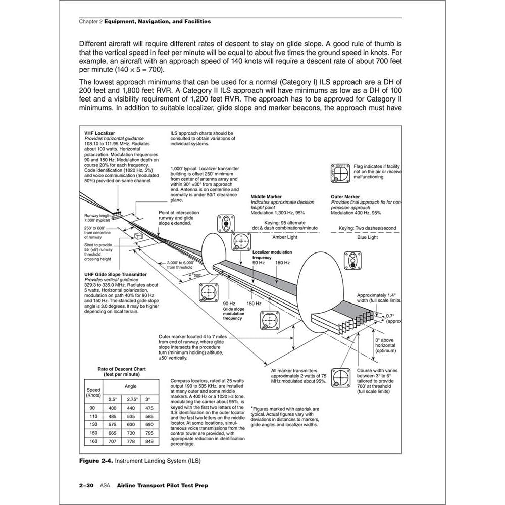 ASA Professional Pilot ASA 2027-2028 Airline Transport Pilot (ATP) Test Prep: Book + Prepware Online Practice Tests