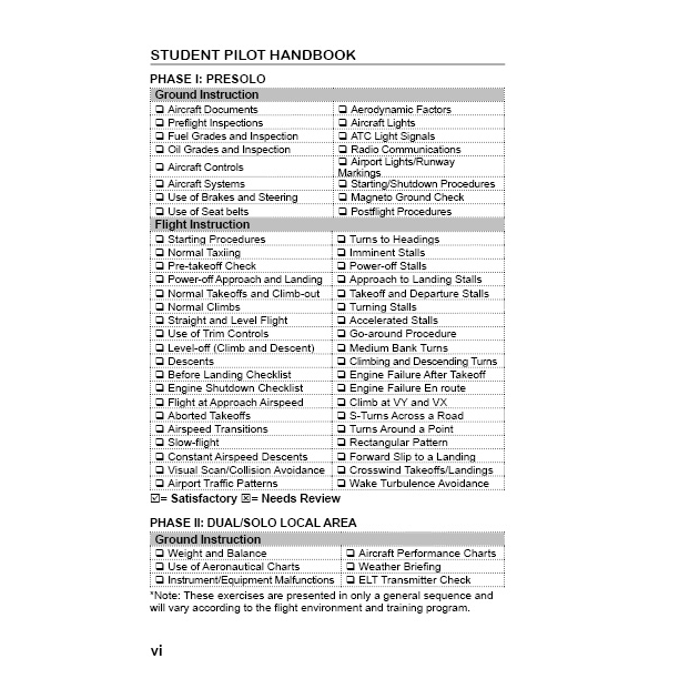 Flight Time Publishing Student Pilot Handbook: Flight Operations & Illustrated Maneuvers by Art Parma