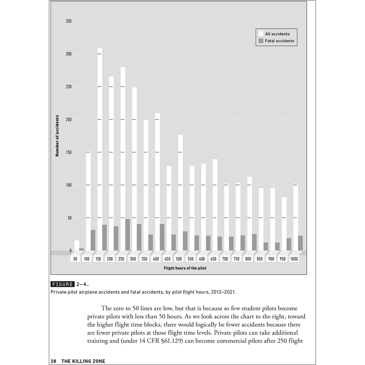 ASA The Killing Zone: How & Why Pilots Die by Paul A. Craig (ASA)