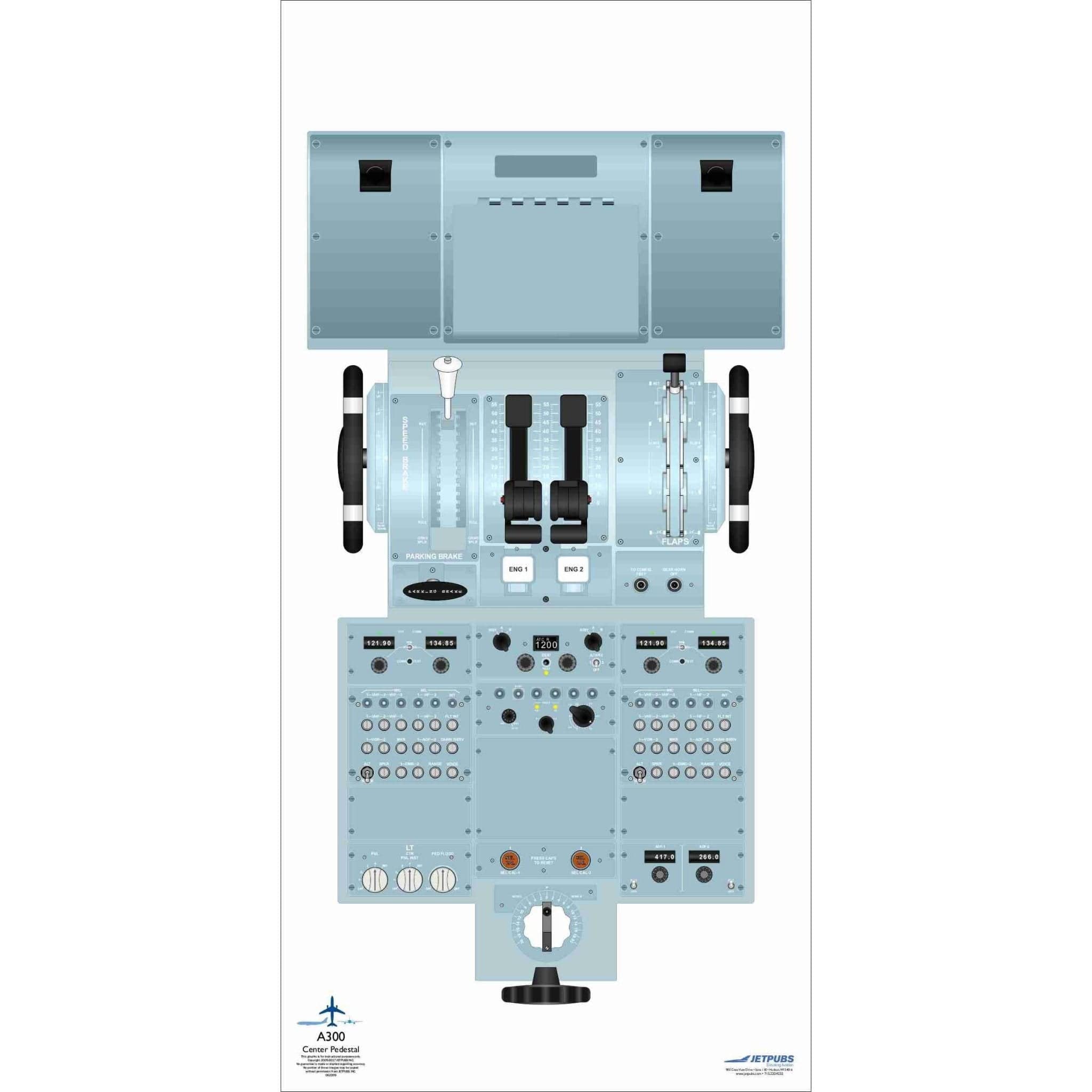 Airbus 18" x 36" Cockpit Posters
