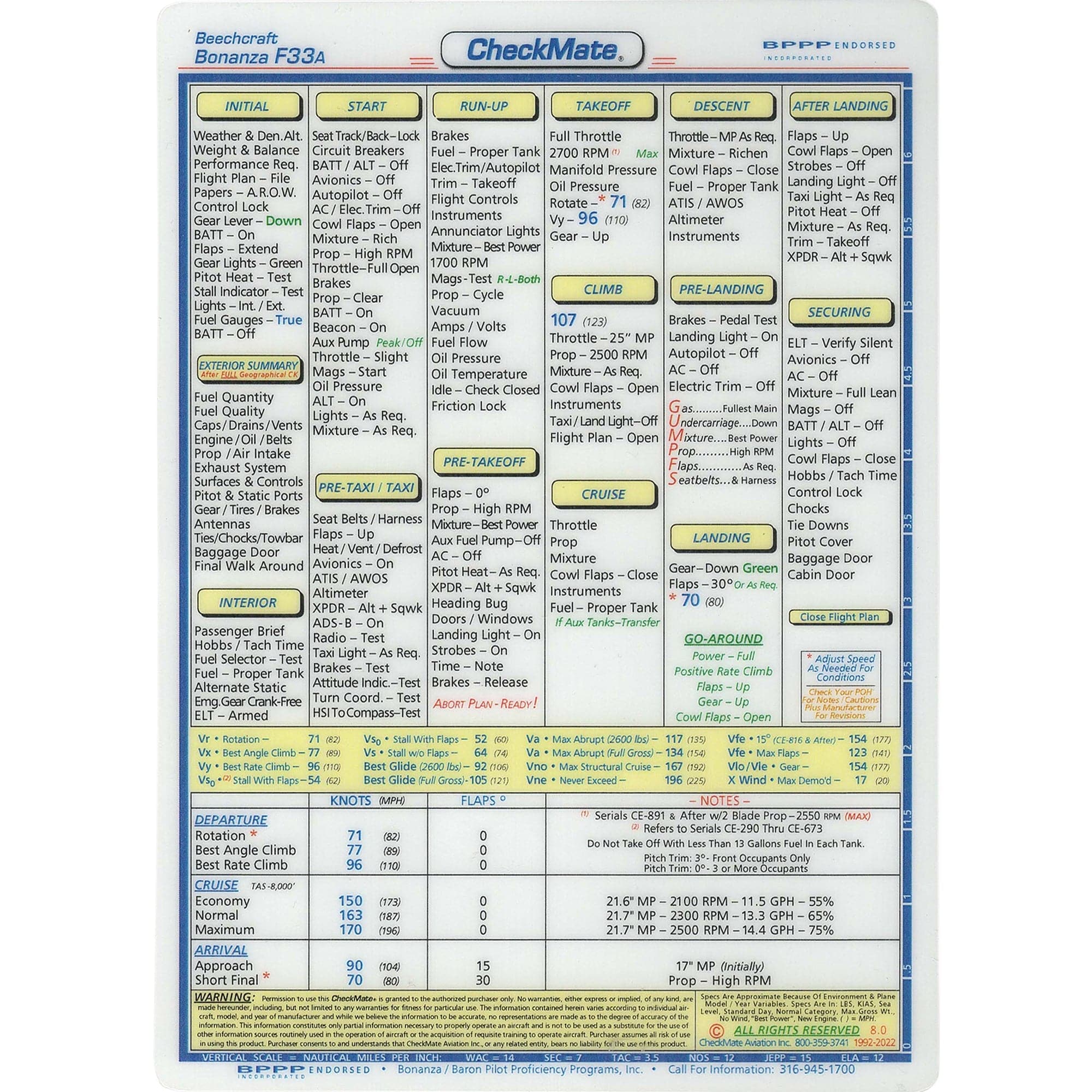 Checkmate Aviation Aviation Checklists Beech Bonanza F33A Compact Size CheckMate