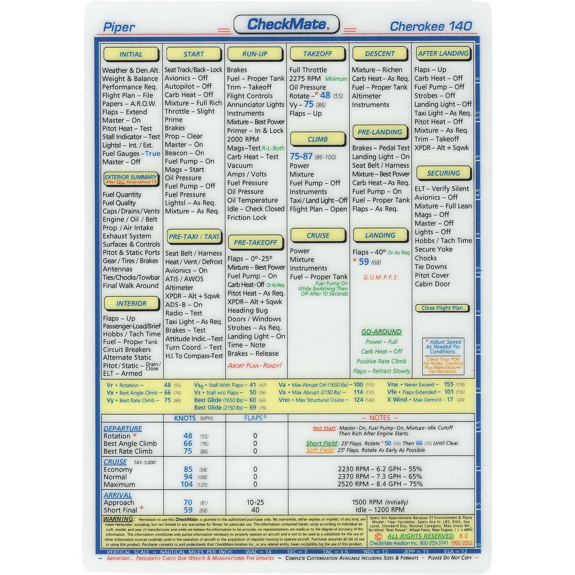 Checkmate Aviation Aviation Checklists Piper Cherokee 140,PA-28 Compact Size CheckMate
