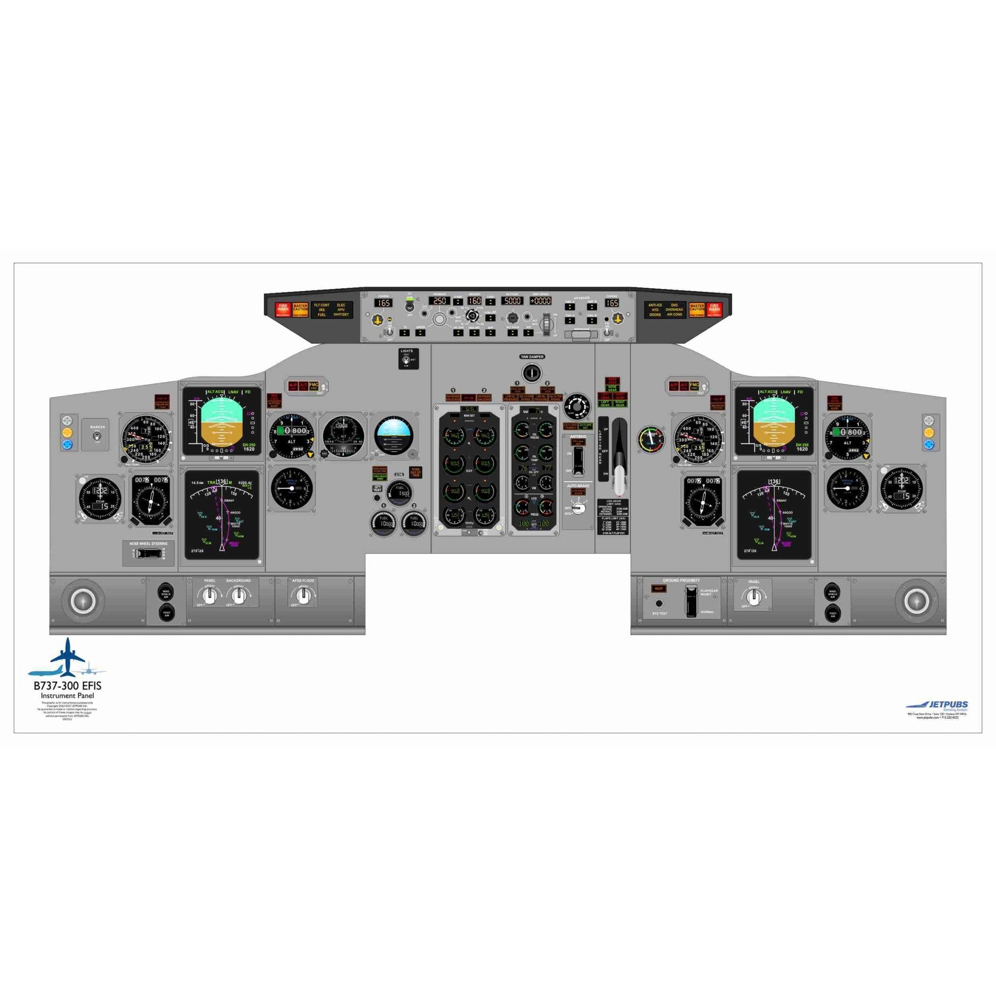 Boeing 18" x 36" Cockpit Posters - PilotMall.com