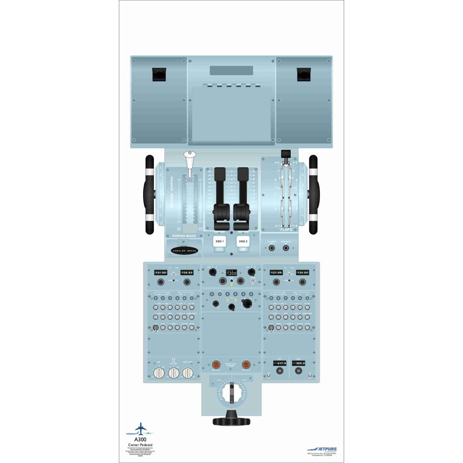 JETPUBS Cockpit Poster Airbus 18" x 36" Cockpit Posters