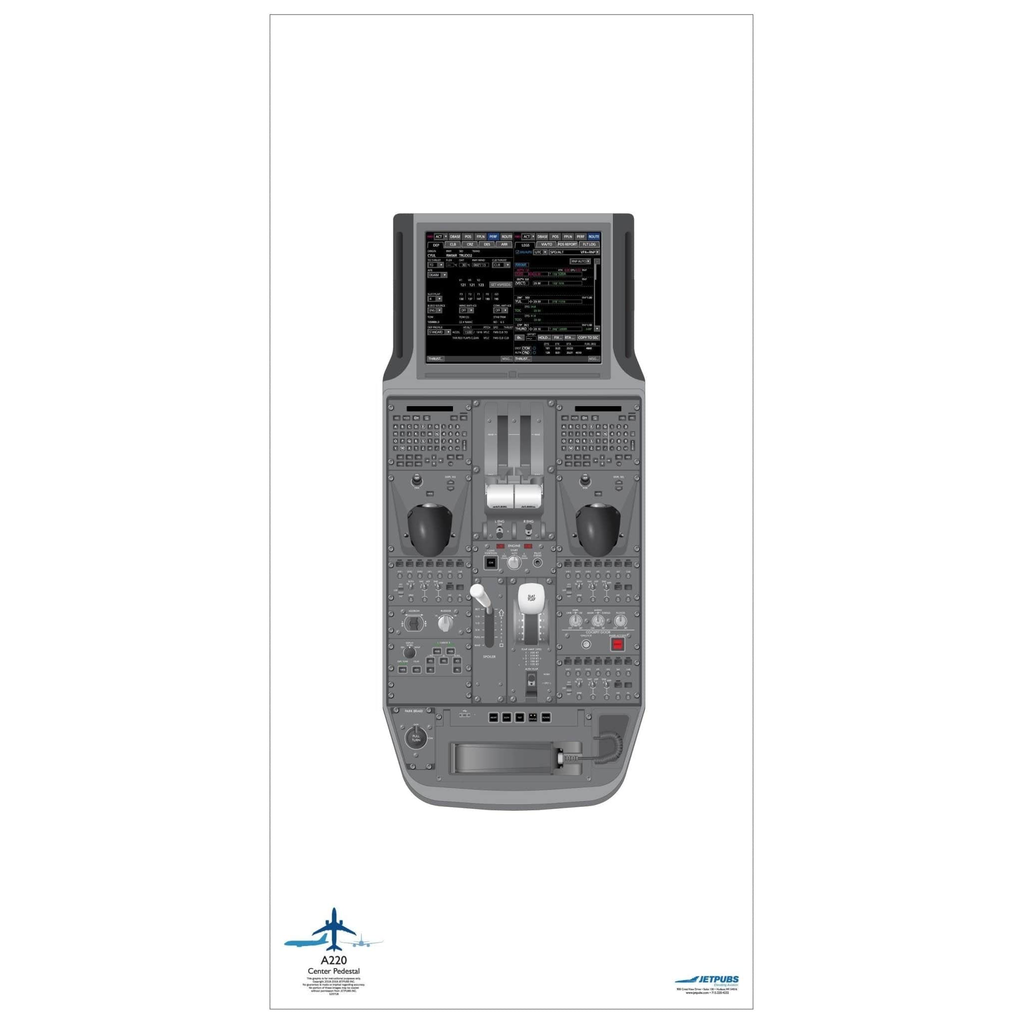 Airbus 18x36 Cockpit Poster Training Aid | JETPUBS