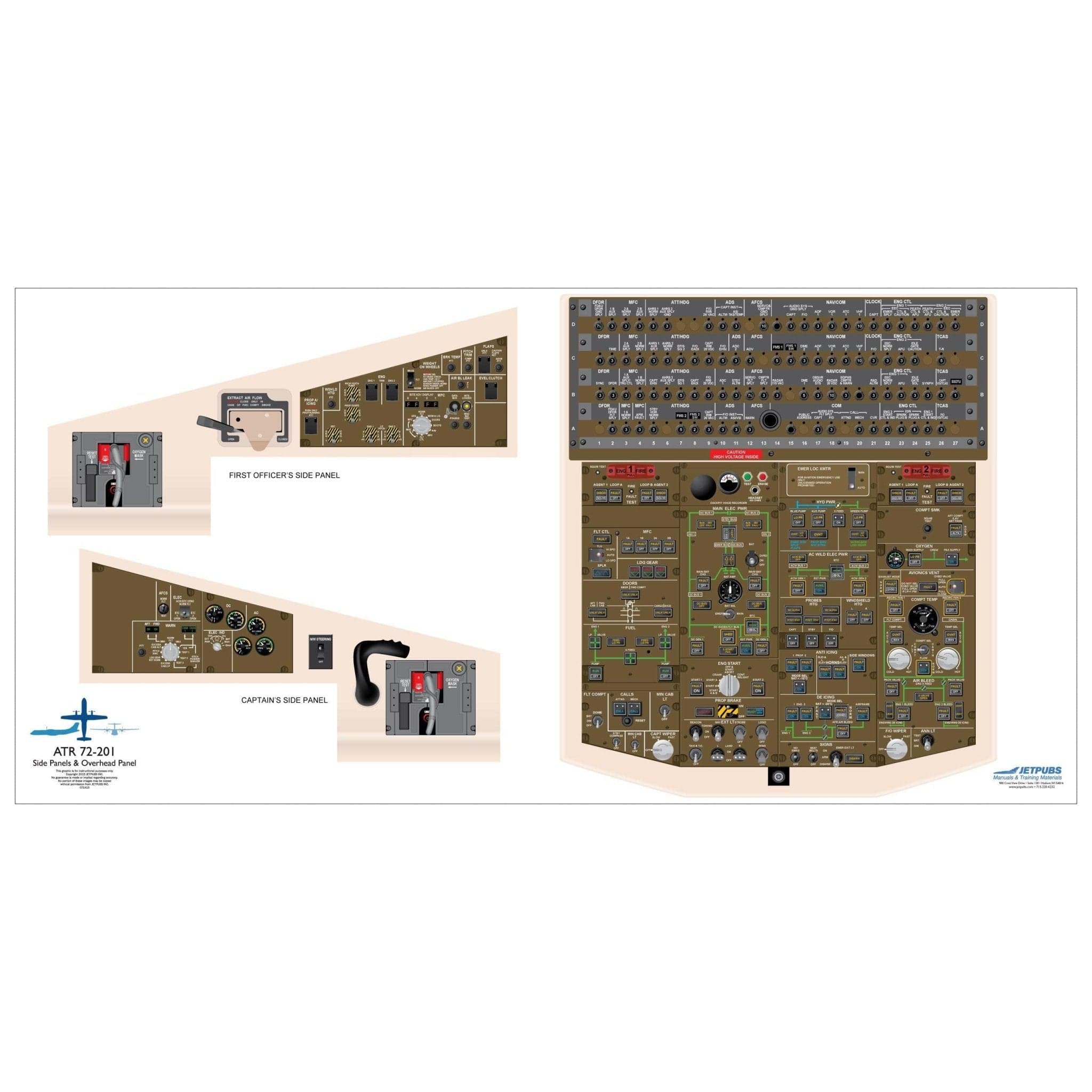 ATR 18x36 Cockpit Poster Training Aid | JETPUBS