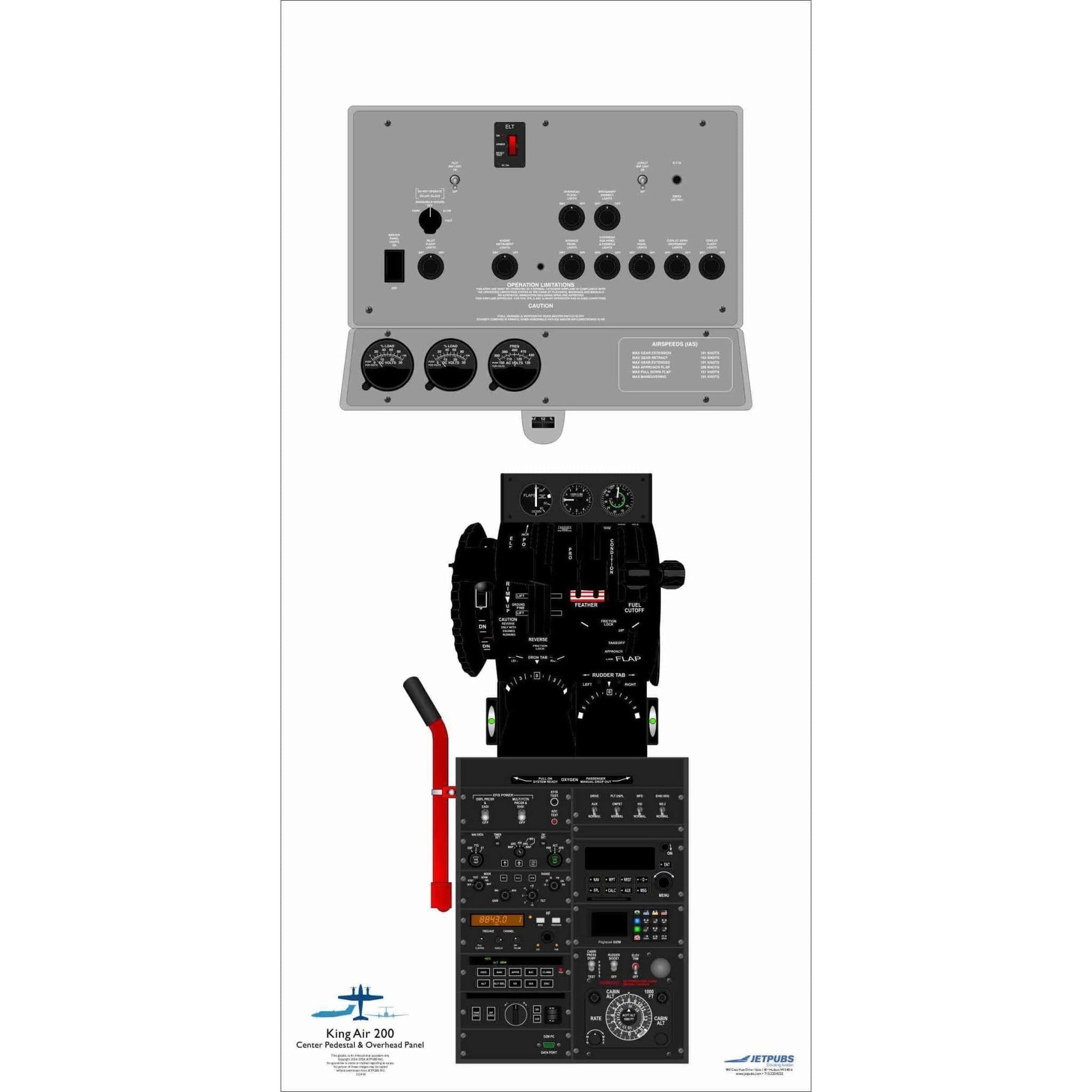 JETPUBS Cockpit Poster Beechcraft 18" x 36" Cockpit Posters