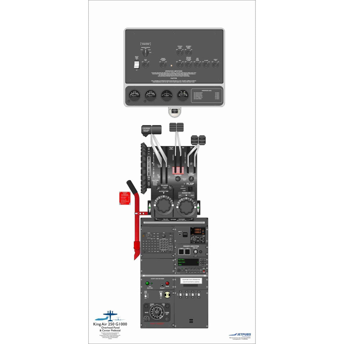 JETPUBS Cockpit Poster Beechcraft 18" x 36" Cockpit Posters
