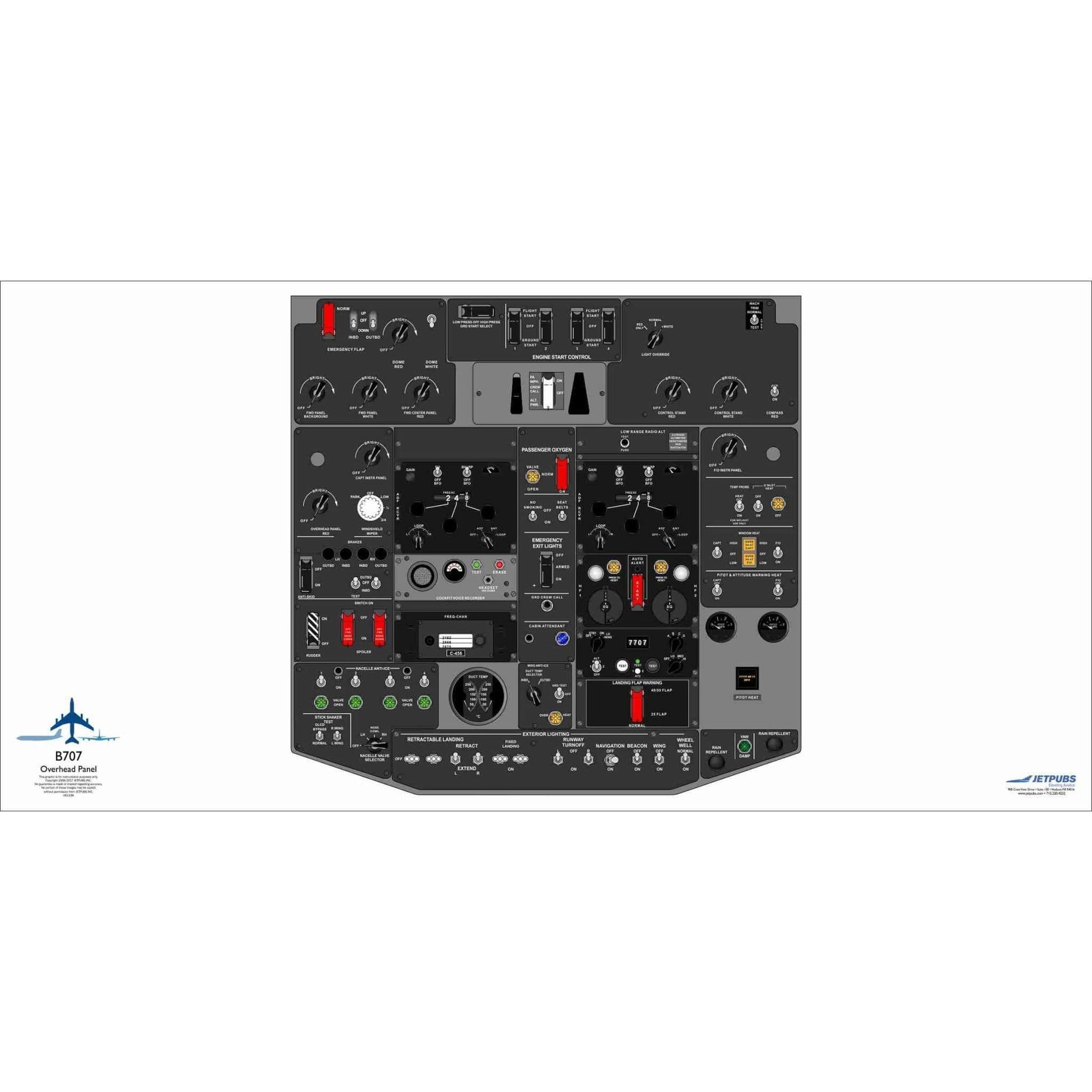 JETPUBS Cockpit Poster Boeing 18" x 36" Cockpit Posters