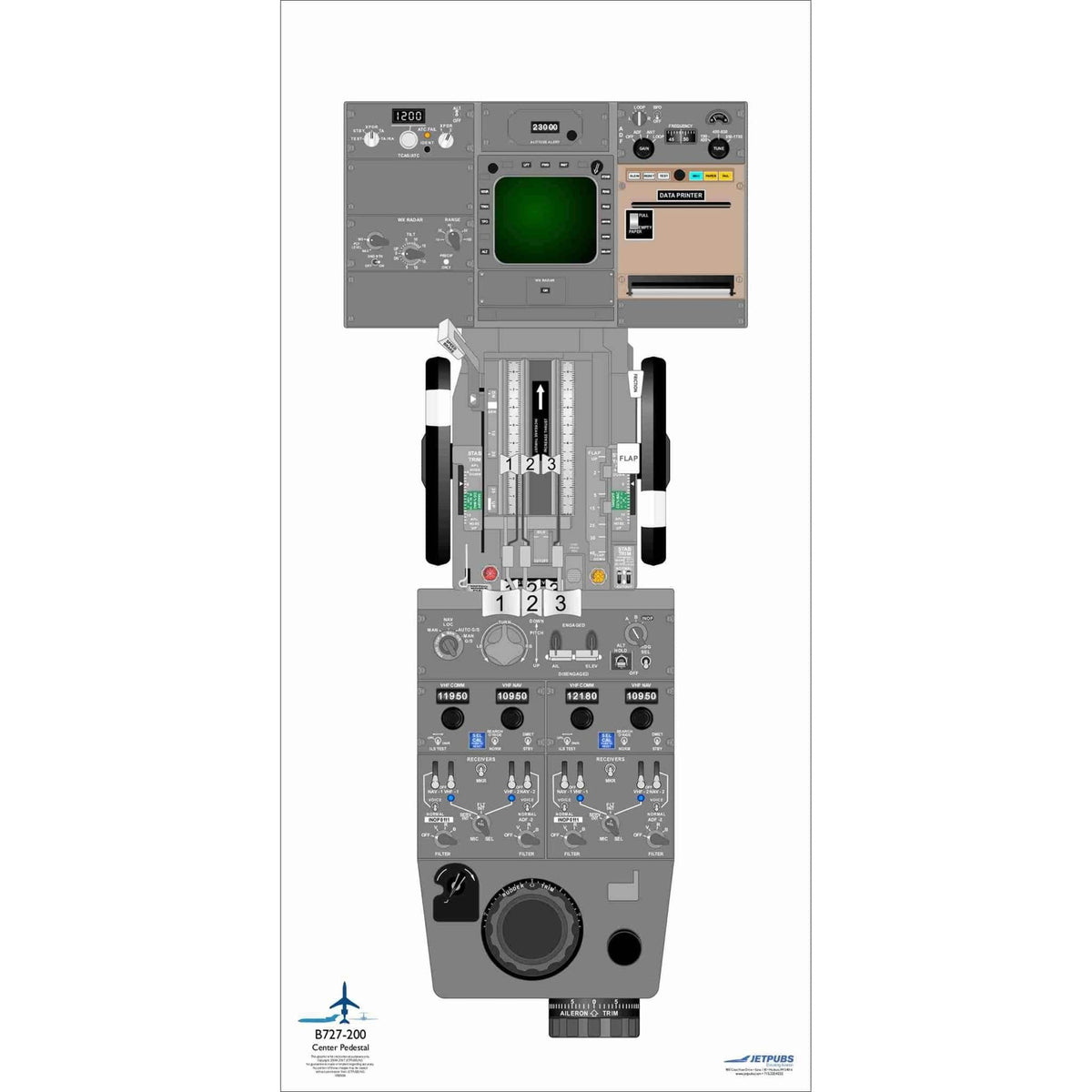 JETPUBS Cockpit Poster Boeing 18" x 36" Cockpit Posters