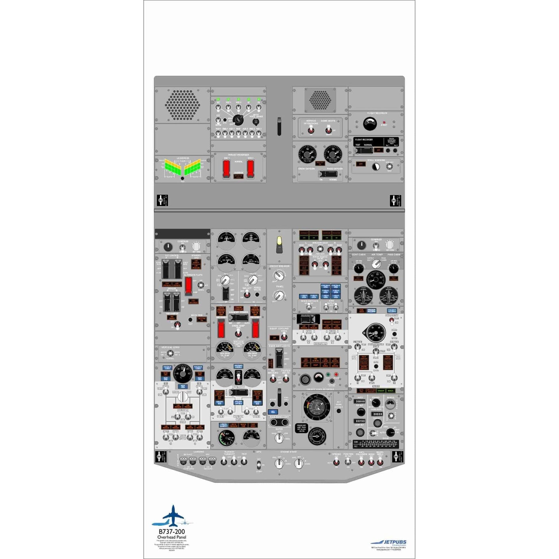 JETPUBS Cockpit Poster Boeing 18" x 36" Cockpit Posters