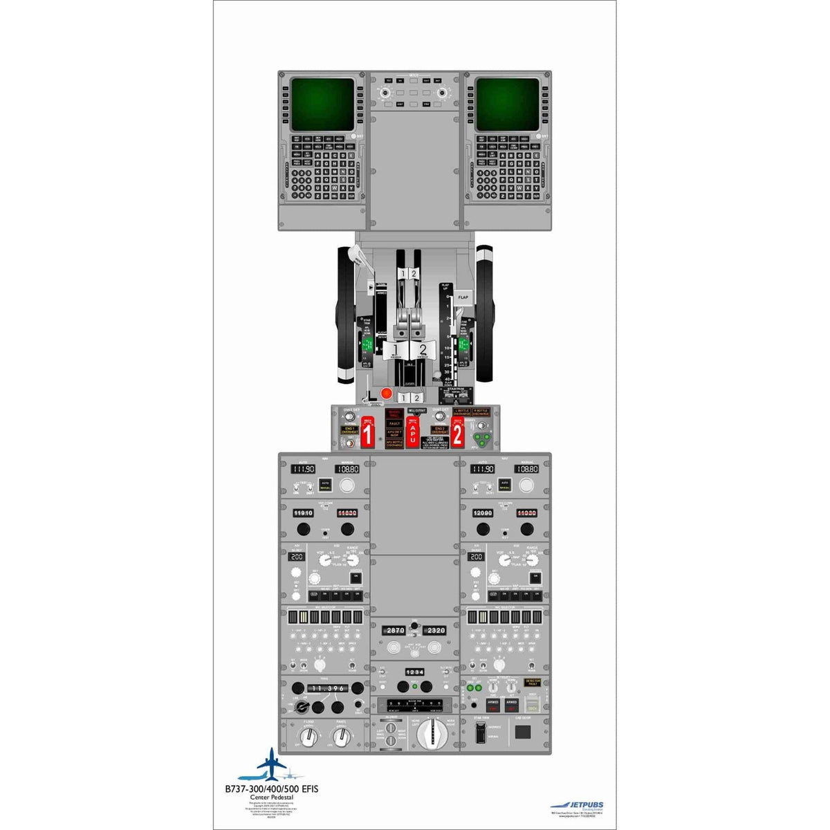 JETPUBS Cockpit Poster Boeing 18" x 36" Cockpit Posters