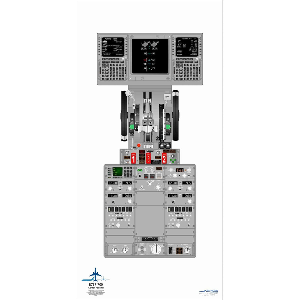 JETPUBS Cockpit Poster Boeing 18" x 36" Cockpit Posters