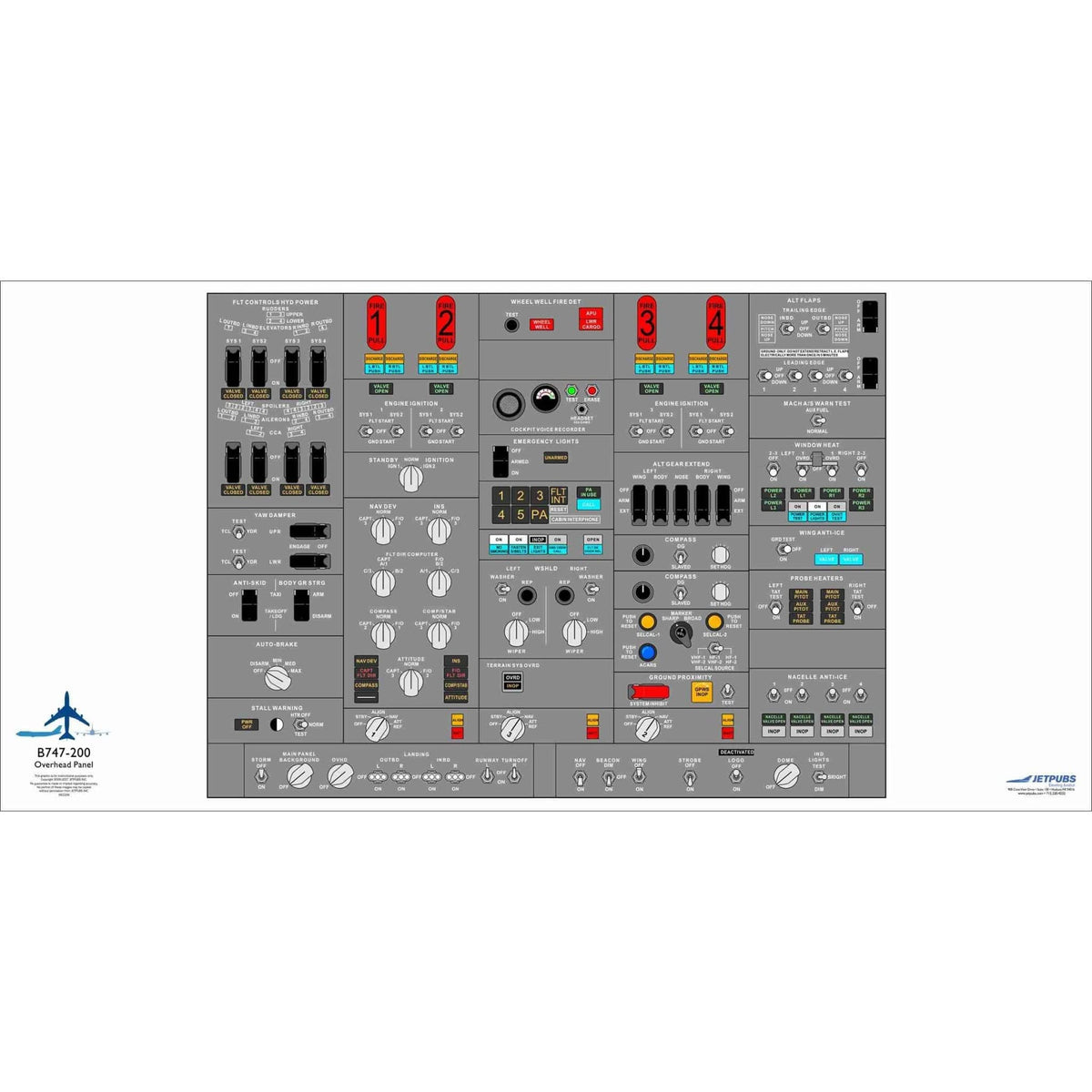 JETPUBS Cockpit Poster Boeing 18" x 36" Cockpit Posters