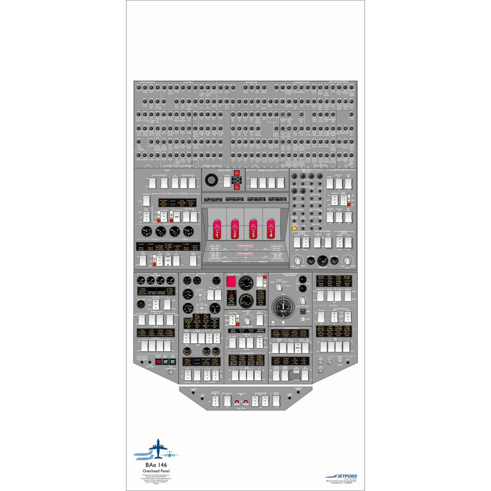 JETPUBS Cockpit Poster British Aerospace 18" x 36" Cockpit Posters