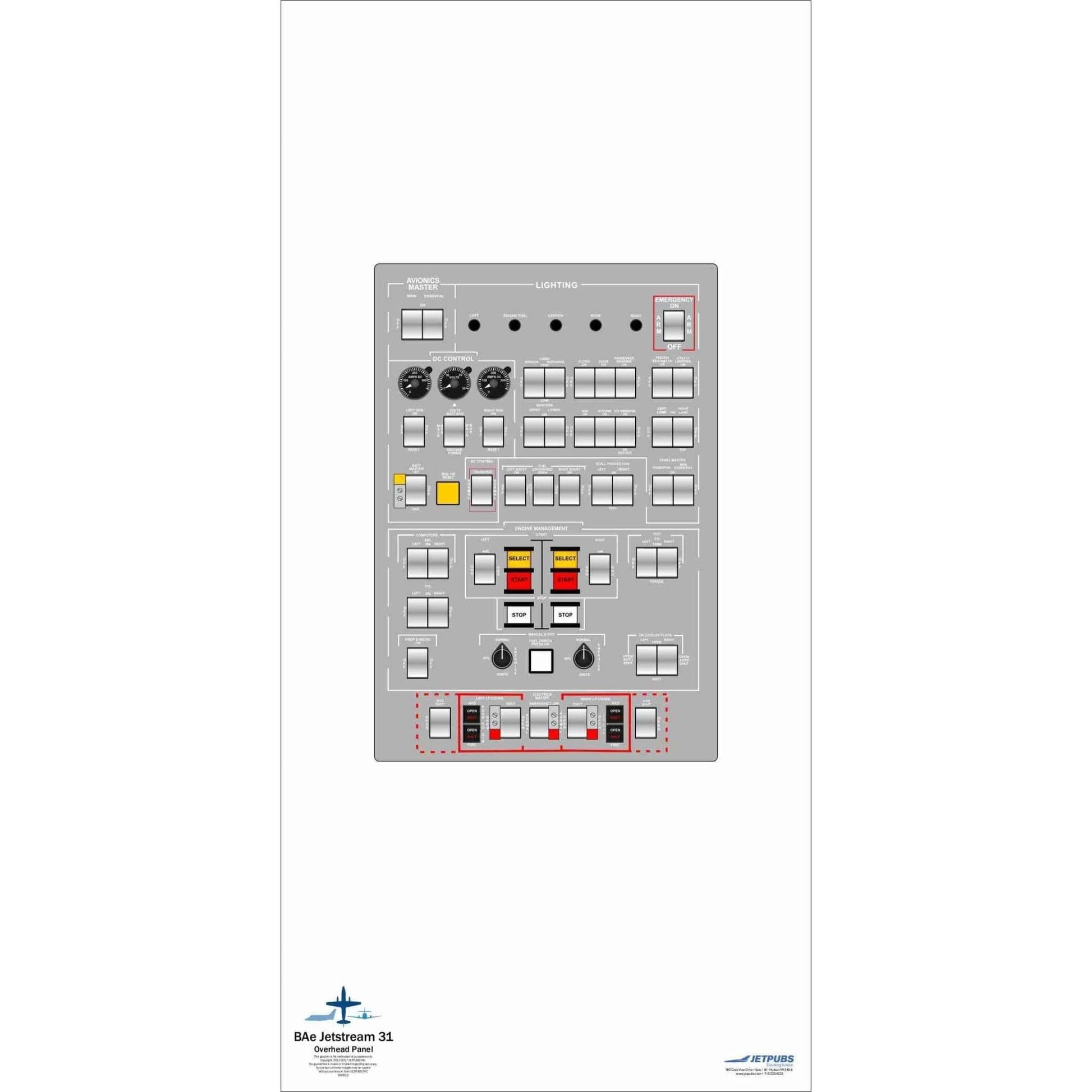 JETPUBS Cockpit Poster British Aerospace 18" x 36" Cockpit Posters