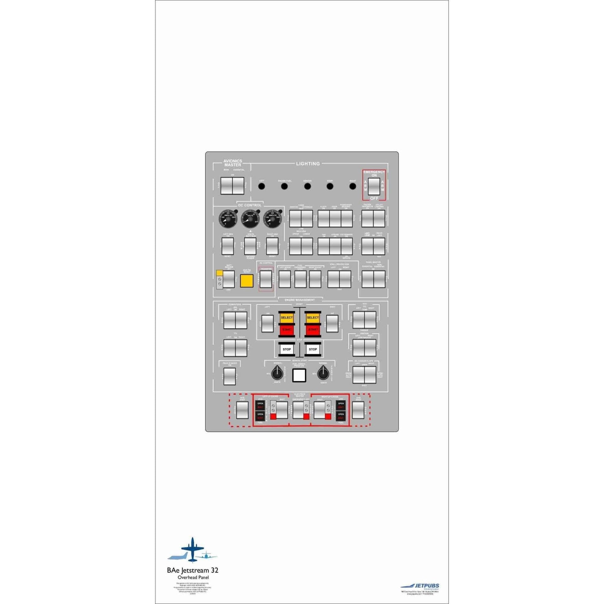 JETPUBS Cockpit Poster British Aerospace 18" x 36" Cockpit Posters