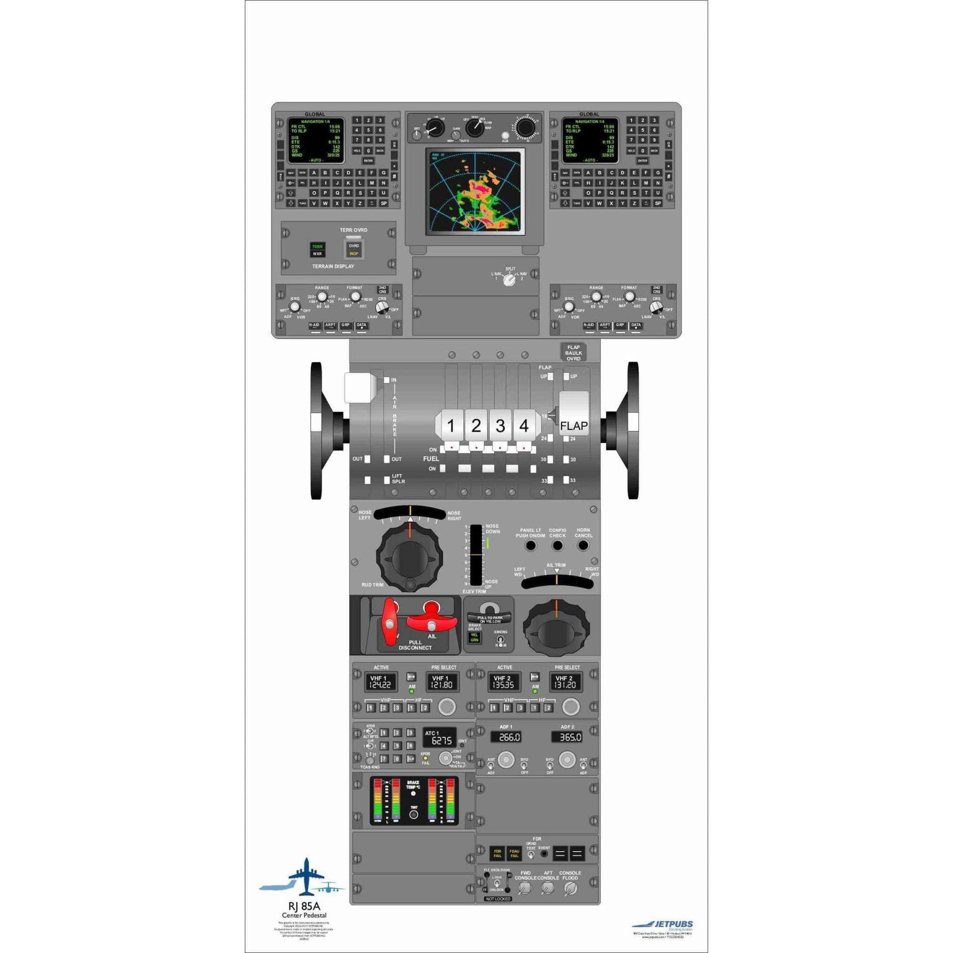 JETPUBS Cockpit Poster British Aerospace 18" x 36" Cockpit Posters