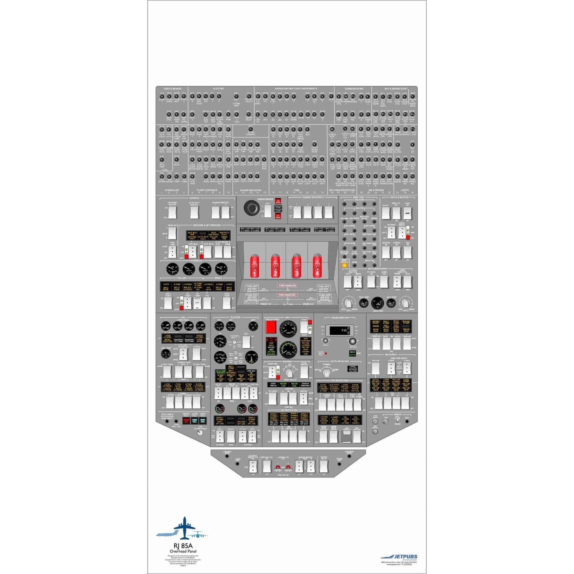 JETPUBS Cockpit Poster British Aerospace 18" x 36" Cockpit Posters
