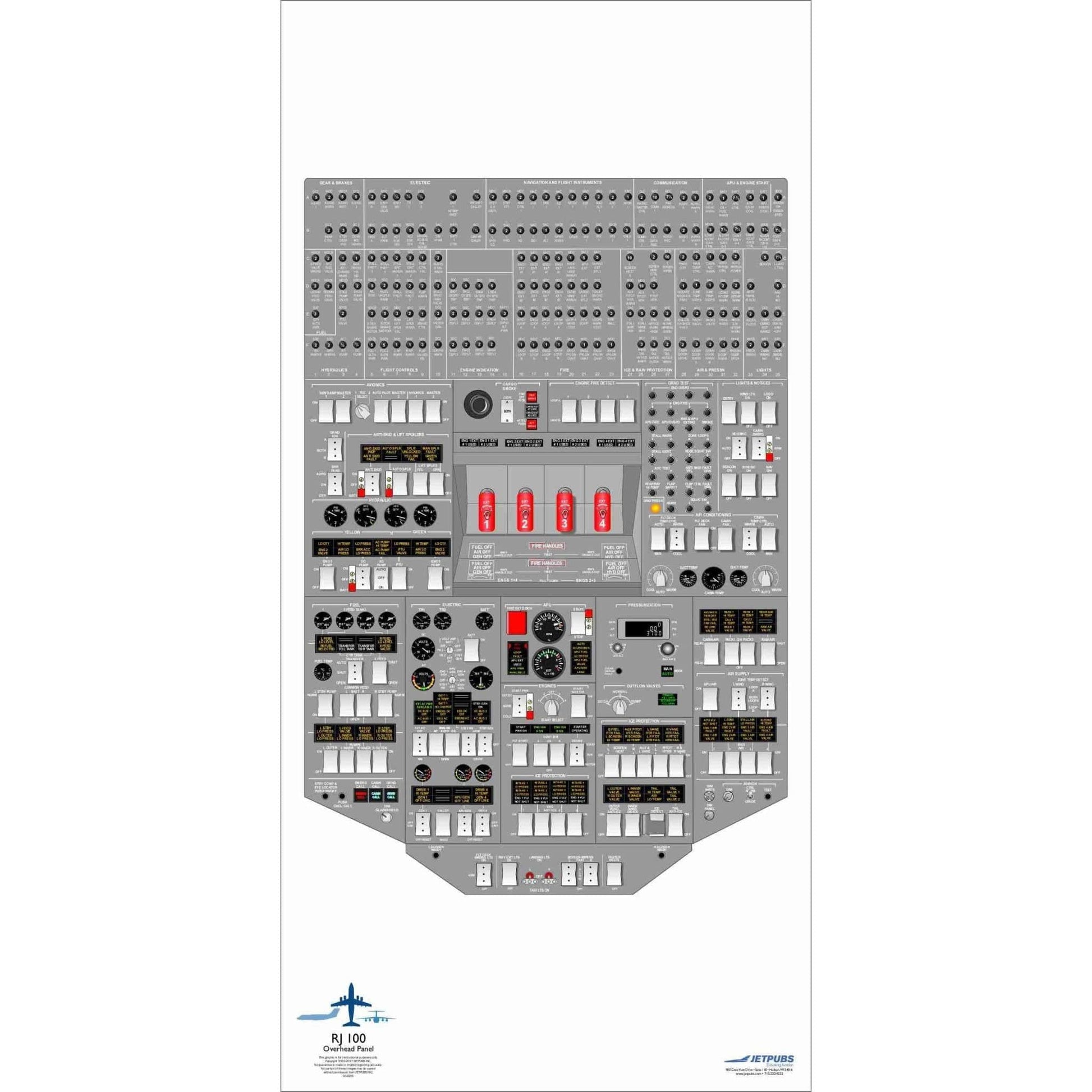 JETPUBS Cockpit Poster British Aerospace 18" x 36" Cockpit Posters