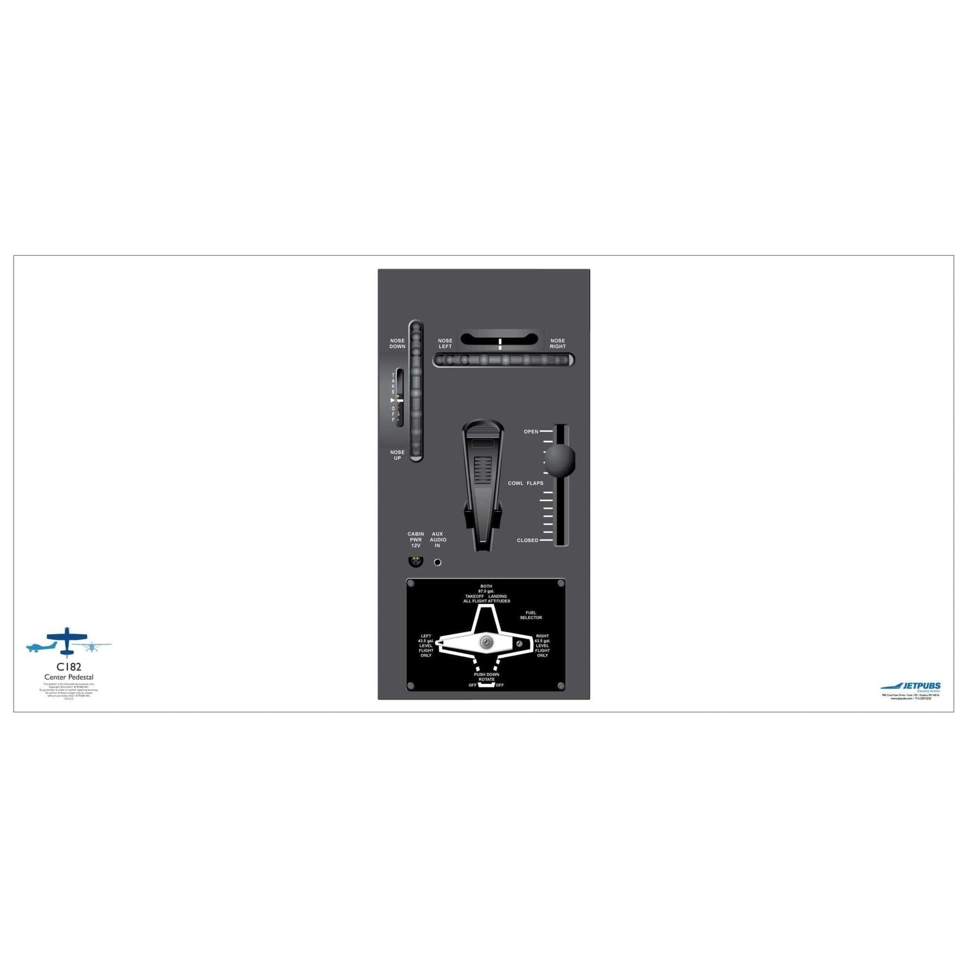 JETPUBS Cockpit Poster Cessna 18" x 36" Cockpit Posters