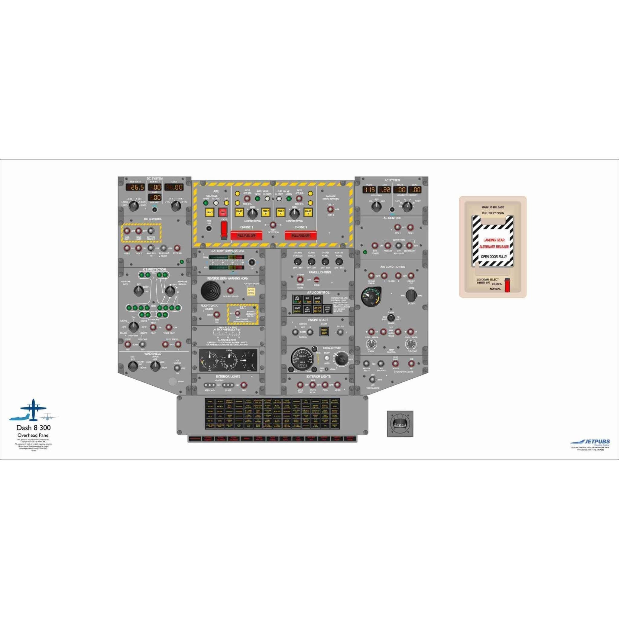 homiページ De Havilland 18x36 Cockpit Poster Training Aid | JETPUBS