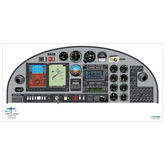 Aircraft Cockpit Posters | Pilot Training Wall Aids